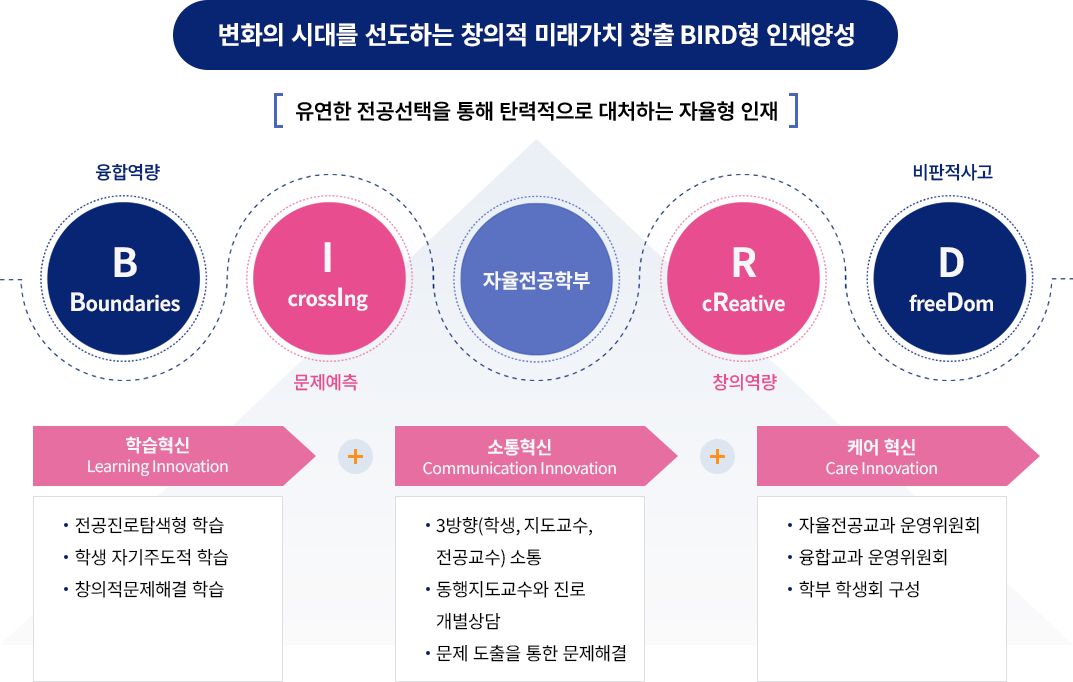 인재양성 및 교육목적